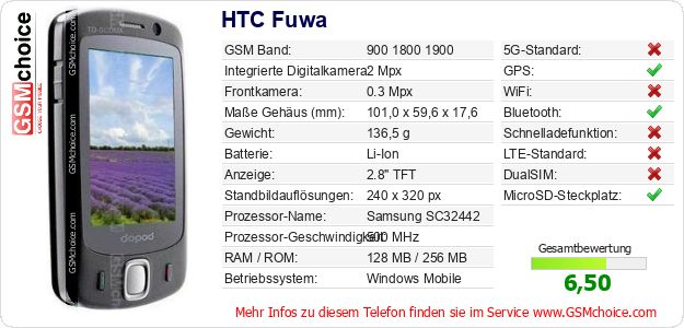 HTC Fuwa technische Daten HTC Fuwa technische Daten