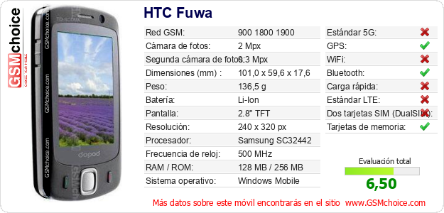 HTC Fuwa Datos técnicos del móvil HTC Fuwa Datos técnicos del móvil