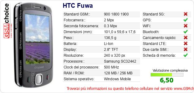 HTC Fuwa Dati tecnici di telefono cellulare HTC Fuwa Dati tecnici di telefono cellulare