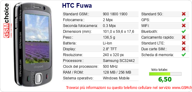 HTC Fuwa Dati tecnici di telefono cellulare HTC Fuwa Dati tecnici di telefono cellulare