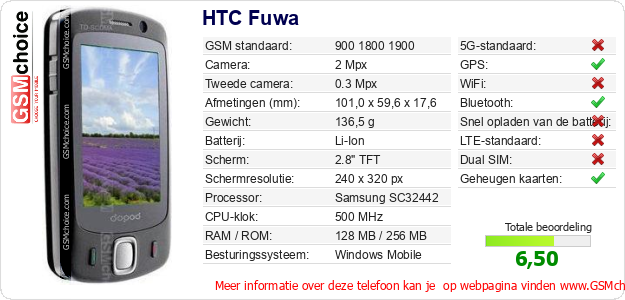 HTC Fuwa Technische gegevens 