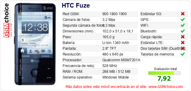 HTC Fuze Datos técnicos del móvil 
