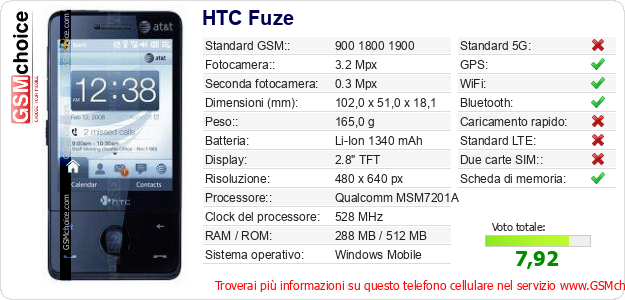 HTC Fuze Dati tecnici di telefono cellulare 