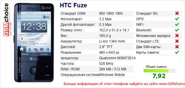 HTC Fuze Технические данные телефона HTC Fuze Технические данные телефона