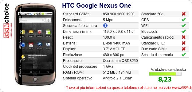HTC Google Nexus One Dati tecnici di telefono cellulare HTC Google Nexus One Dati tecnici di telefono cellulare