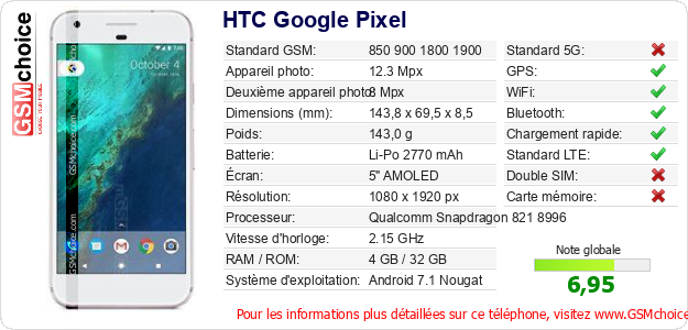 HTC Google Pixel Fiche technique