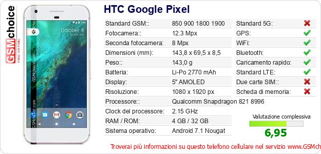 HTC Google Pixel Dati tecnici di telefono cellulare 