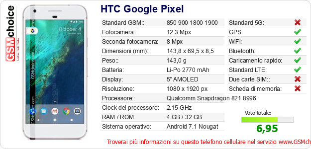 HTC Google Pixel Dati tecnici di telefono cellulare 