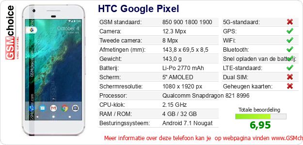 HTC Google Pixel Technische gegevens 