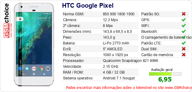 HTC Google Pixel Especificações técnicas do telemóvel 