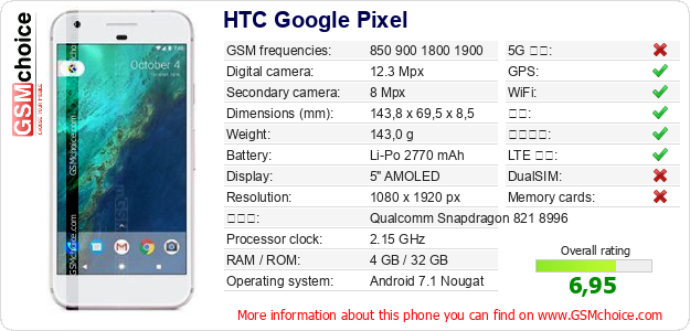 HTC Google Pixel 手机技术数据