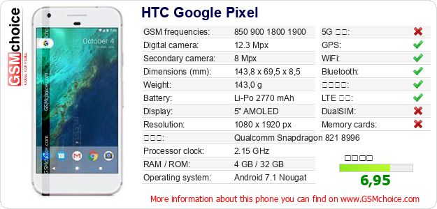 HTC Google Pixel 手機技術數據