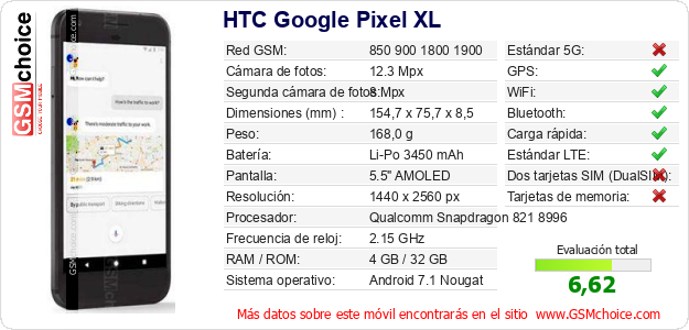 HTC Google Pixel XL Datos técnicos del móvil 