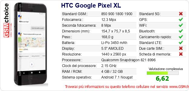 HTC Google Pixel XL Dati tecnici di telefono cellulare 