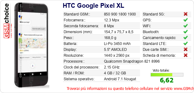 HTC Google Pixel XL Dati tecnici di telefono cellulare 