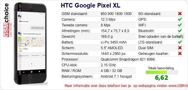 HTC Google Pixel XL Technische gegevens 