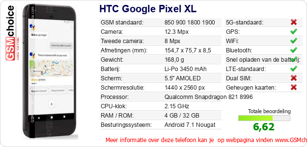 HTC Google Pixel XL Technische gegevens 
