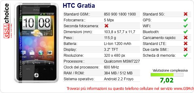 HTC Gratia Dati tecnici di telefono cellulare HTC Gratia Dati tecnici di telefono cellulare