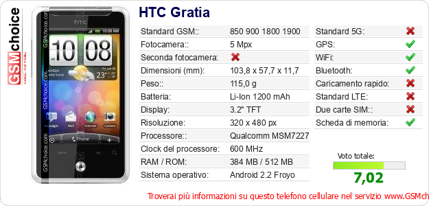 HTC Gratia Dati tecnici di telefono cellulare 