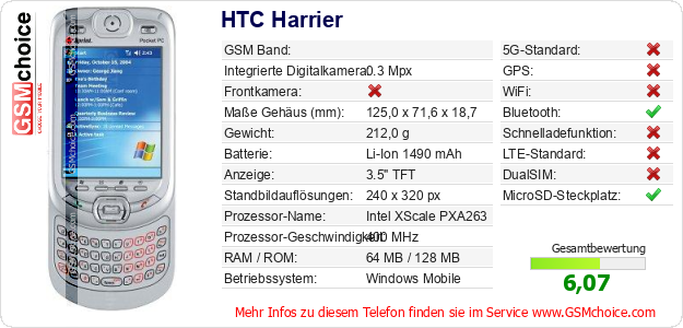 HTC Harrier technische Daten HTC Harrier technische Daten