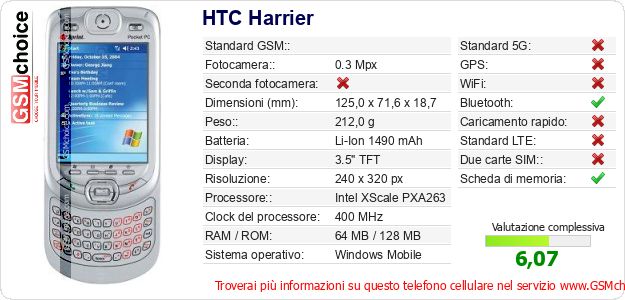 HTC Harrier Dati tecnici di telefono cellulare 