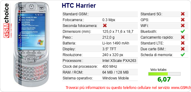 HTC Harrier Dati tecnici di telefono cellulare 