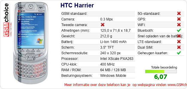 HTC Harrier Technische gegevens 