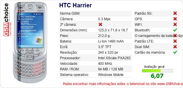 HTC Harrier Especificações técnicas do telemóvel HTC Harrier Especificações técnicas do telemóvel