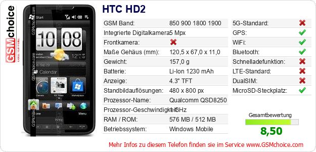 HTC HD2 technische Daten HTC HD2 technische Daten