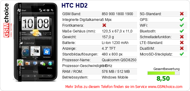 HTC HD2 technische Daten HTC HD2 technische Daten