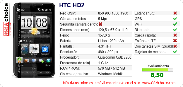 HTC HD2 Datos técnicos del móvil 