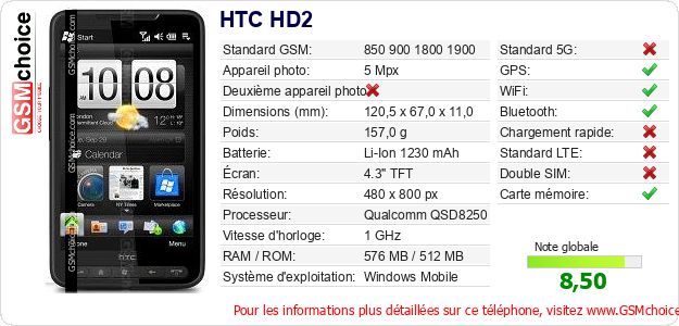 HTC HD2 Fiche technique