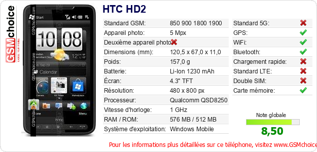 HTC HD2 Fiche technique