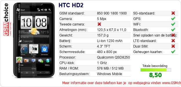 HTC HD2 Technische gegevens HTC HD2 Technische gegevens
