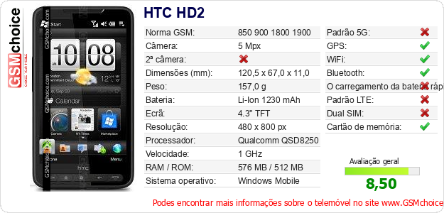 HTC HD2 Especificações técnicas do telemóvel 