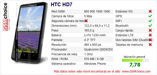 HTC HD7 Datos técnicos del móvil HTC HD7 Datos técnicos del móvil