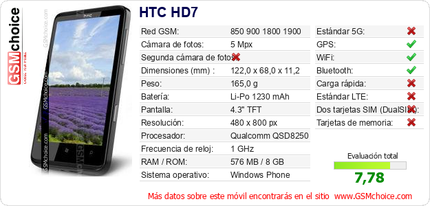 HTC HD7 Datos técnicos del móvil 