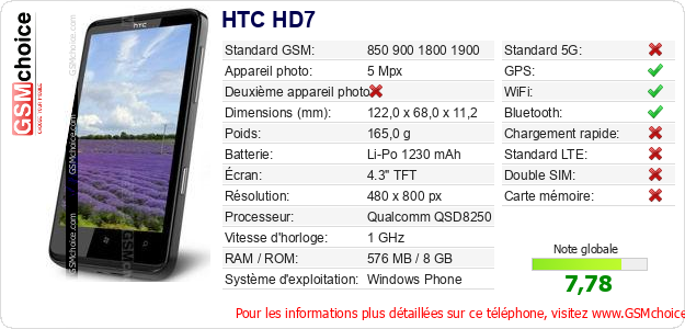 HTC HD7 Fiche technique HTC HD7 Fiche technique