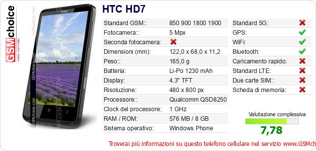 HTC HD7 Dati tecnici di telefono cellulare HTC HD7 Dati tecnici di telefono cellulare