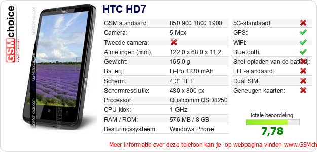 HTC HD7 Technische gegevens HTC HD7 Technische gegevens