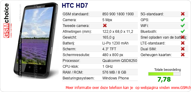 HTC HD7 Technische gegevens HTC HD7 Technische gegevens