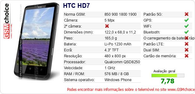 HTC HD7 Especificações técnicas do telemóvel HTC HD7 Especificações técnicas do telemóvel