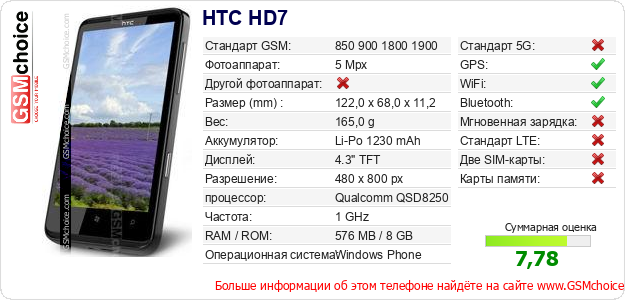 HTC HD7 Технические данные телефона HTC HD7 Технические данные телефона