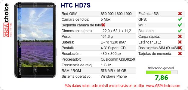 HTC HD7S Datos técnicos del móvil HTC HD7S Datos técnicos del móvil