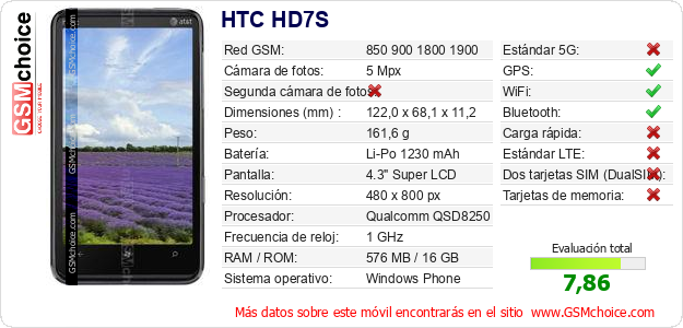 HTC HD7S Datos técnicos del móvil 