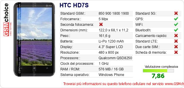 HTC HD7S Dati tecnici di telefono cellulare HTC HD7S Dati tecnici di telefono cellulare