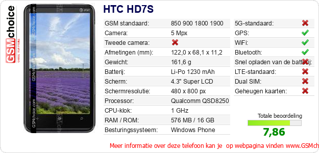 HTC HD7S Technische gegevens 