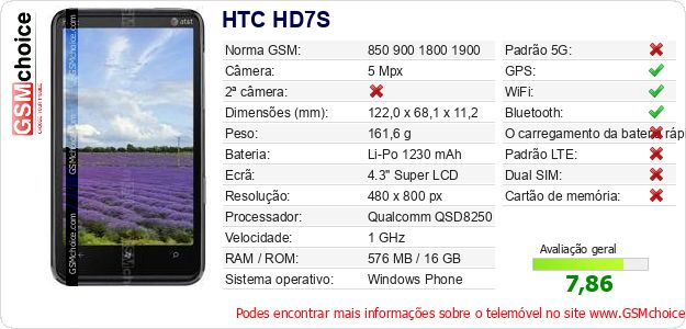 HTC HD7S Especificações técnicas do telemóvel 