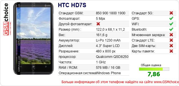 HTC HD7S Технические данные телефона HTC HD7S Технические данные телефона