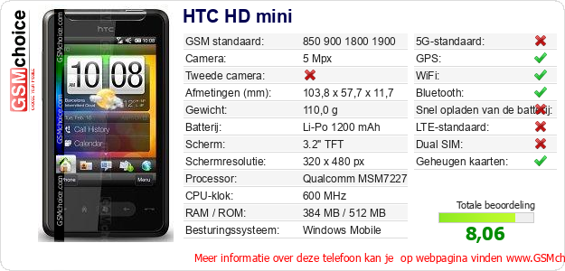 HTC HD mini Technische gegevens 